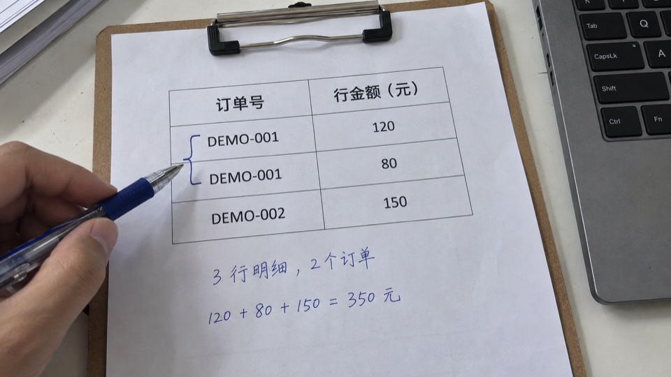 Order-counting example: two DEMO-001 detail rows belong to one order, while three valid rows total CNY 350