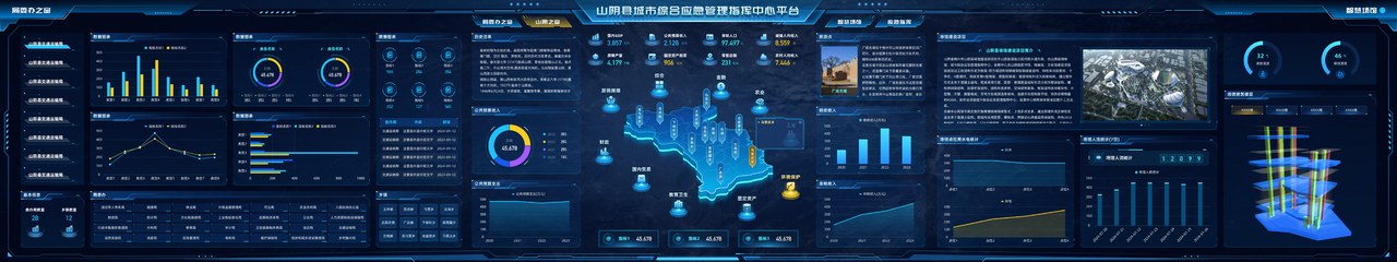 县域城市综合应急管理指挥中心平台超宽全景，展示应急资源、态势地图、避难场所、队伍、物资、告警和专题统计
