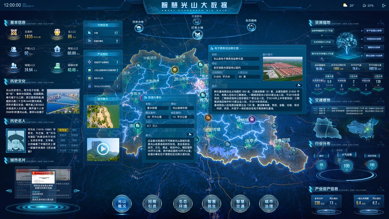 县域综合数据驾驶舱完整界面原图，展示区域地图、县域概况、产业园区、资源交通、产业经济和六类业务专题