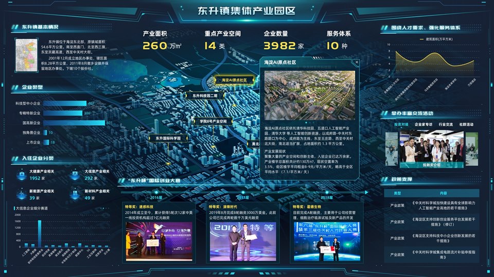 数据可视化大屏正式上线效果