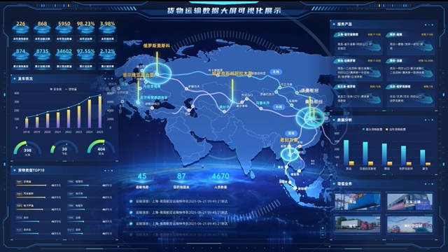 货物运输数据大屏可视化方案案例缩略图