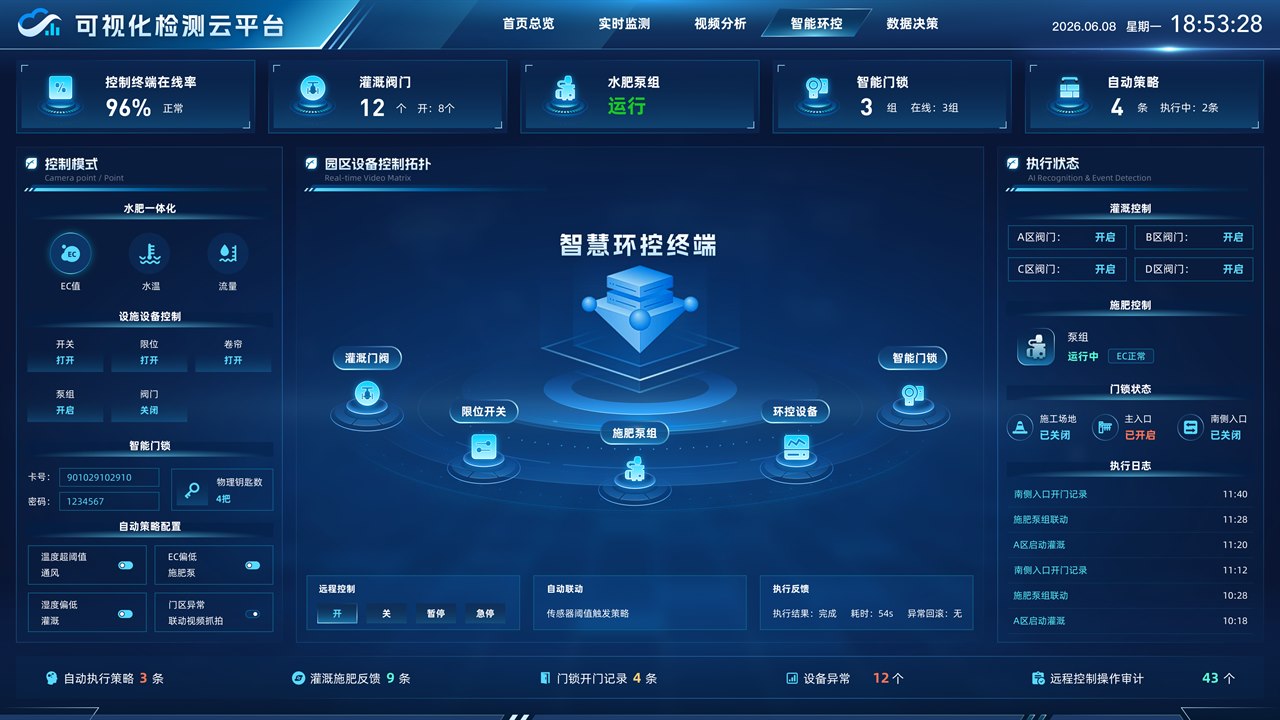 智慧环控终端界面，展示灌溉阀门、水肥泵组、智能门锁、环控设备、自动策略和执行日志