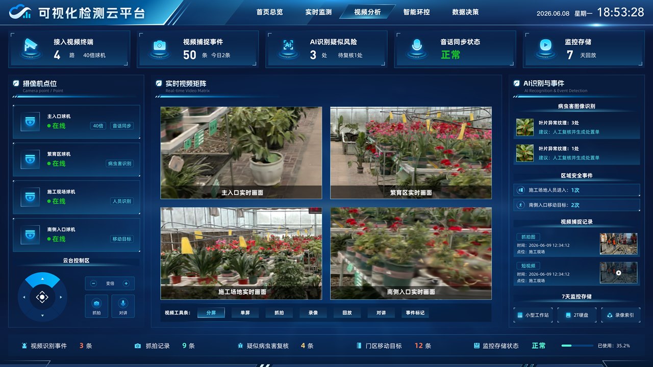 温室视频分析界面，展示摄像机点位、实时视频矩阵、病虫害图像识别、区域安全事件和视频捕捉记录