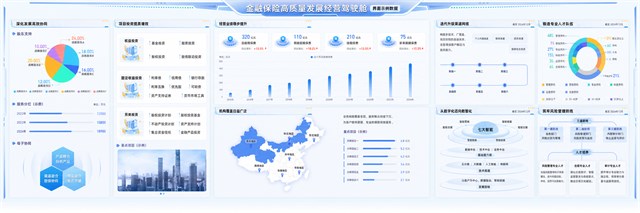 金融保险高质量发展经营驾驶舱脱敏案例缩略图