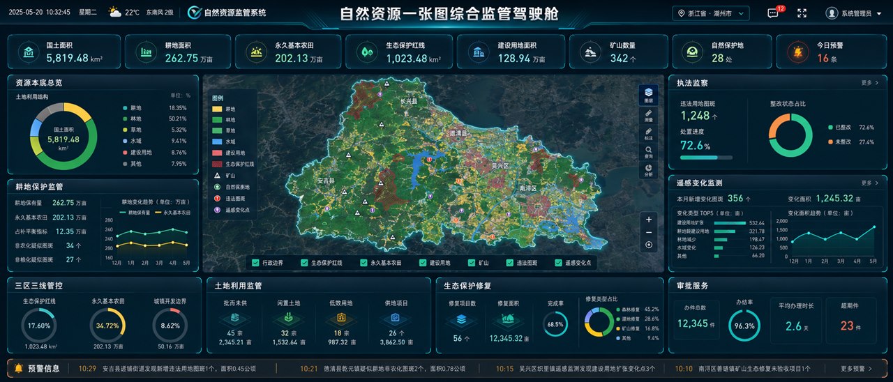 自然资源一张图综合监管驾驶舱案例首页界面