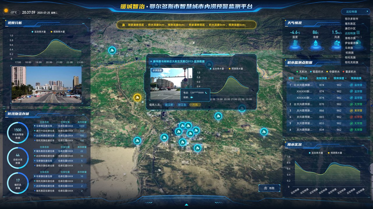 城市内涝预警监测平台 GIS 态势，展示积水点位、降雨趋势、天气、视频、防汛物资、积水深度和预警等级
