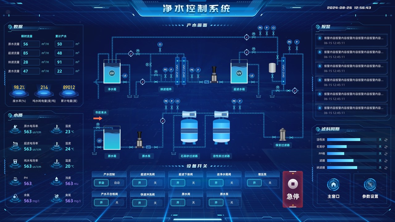 净水工艺控制系统界面,展示原水箱、超滤纳滤组件、纯水箱、水质、告警、滤料周期和设备控制