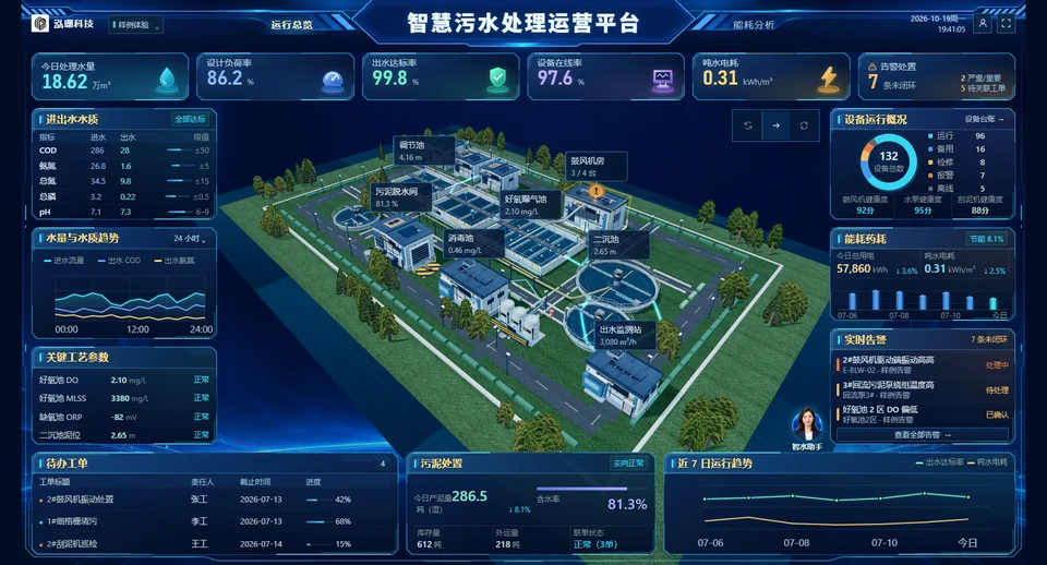 3D treatment plant and operations dashboard in Chinese