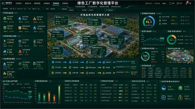 绿色工厂能耗与生产监控大屏脱敏案例展示