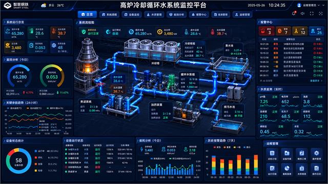 工业检测平台监控大屏脱敏案例界面